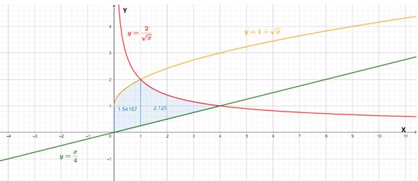 AP CALCULUS TEST PREP-WORKBOOK, Chapter 7.2, Problem 42E , additional homework tip  2