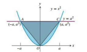 CALCULUS:GRAPHICAL,...,AP ED.-W/ACCESS, Chapter 7.2, Problem 43E , additional homework tip  1