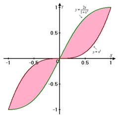 CALCULUS:GRAPHICAL,...,AP ED.-W/ACCESS, Chapter 7.2, Problem 49E 