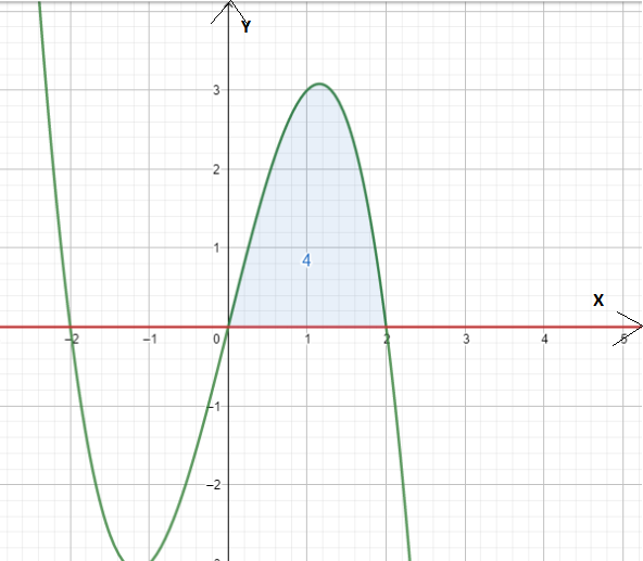 AP CALCULUS TEST PREP-WORKBOOK, Chapter 7.2, Problem 4QR 