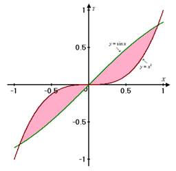 Advanced Placement Calculus Graphical Numerical Algebraic Sixth Edition High School Binding Copyright 2020, Chapter 7.2, Problem 50E 