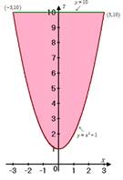 AP CALCULUS TEST PREP-WORKBOOK, Chapter 7.2, Problem 52E 