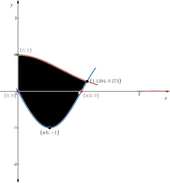 CALCULUS-W/XL ACCESS                   , Chapter 7.2, Problem 56E 