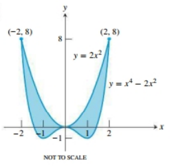 CALCULUS:GRAPHICAL,...,AP ED.-W/ACCESS, Chapter 7.2, Problem 5E , additional homework tip  1