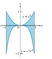 Advanced Placement Calculus Graphical Numerical Algebraic Sixth Edition High School Binding Copyright 2020, Chapter 7.2, Problem 6E 