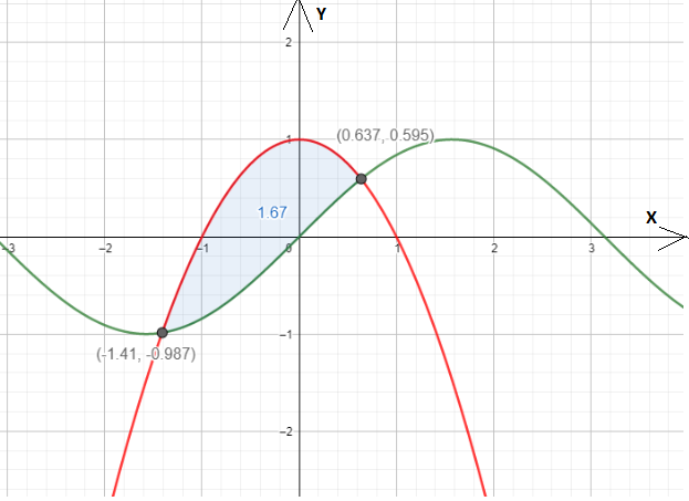 CALCULUS:GRAPHICAL,...,AP ED.-W/ACCESS, Chapter 7.2, Problem 7E 