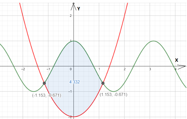 Advanced Placement Calculus Graphical Numerical Algebraic Sixth Edition High School Binding Copyright 2020, Chapter 7.2, Problem 8E 