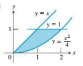 AP CALCULUS TEST PREP-WORKBOOK, Chapter 7.2, Problem 9E , additional homework tip  1