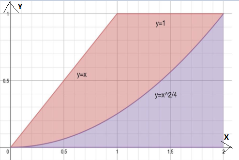 AP CALCULUS TEST PREP-WORKBOOK, Chapter 7.2, Problem 9E , additional homework tip  2