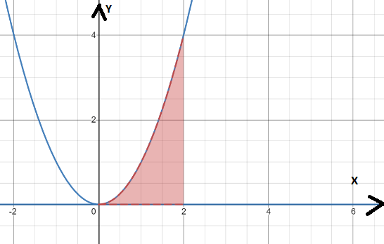 AP CALCULUS TEST PREP-WORKBOOK, Chapter 7.3, Problem 11E , additional homework tip  2