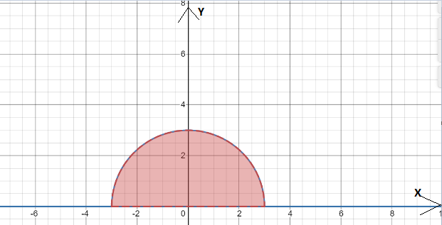 AP CALCULUS TEST PREP-WORKBOOK, Chapter 7.3, Problem 13E , additional homework tip  2