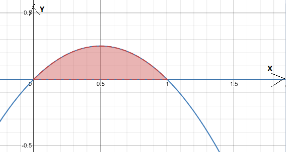 Advanced Placement Calculus Graphical Numerical Algebraic Sixth Edition High School Binding Copyright 2020, Chapter 7.3, Problem 14E , additional homework tip  2