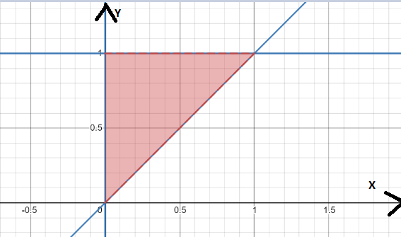 CALCULUS-W/XL ACCESS                   , Chapter 7.3, Problem 15E , additional homework tip  2