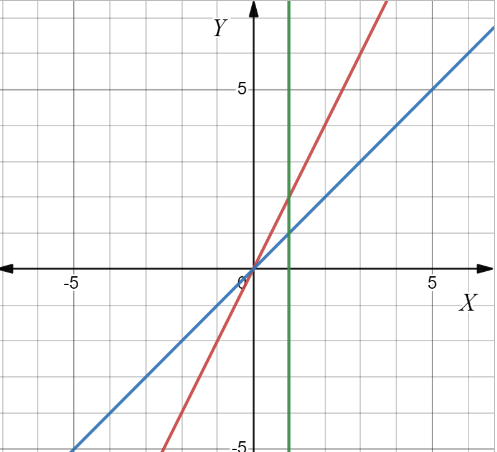 Advanced Placement Calculus Graphical Numerical Algebraic Sixth Edition High School Binding Copyright 2020, Chapter 7.3, Problem 16E , additional homework tip  2