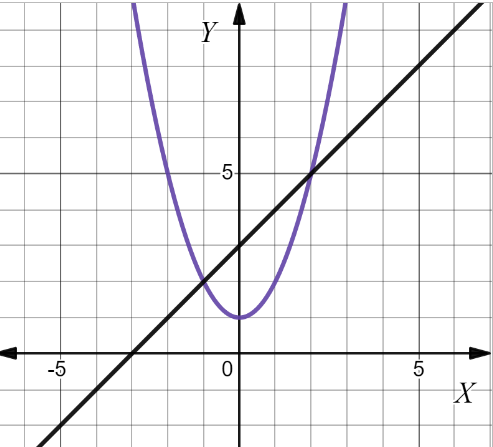 AP CALCULUS TEST PREP-WORKBOOK, Chapter 7.3, Problem 17E , additional homework tip  2