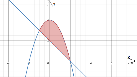 CALCULUS-W/XL ACCESS                   , Chapter 7.3, Problem 18E , additional homework tip  2