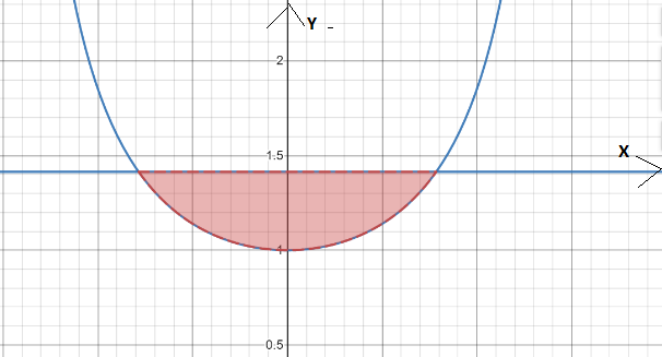 AP CALCULUS TEST PREP-WORKBOOK, Chapter 7.3, Problem 19E , additional homework tip  2