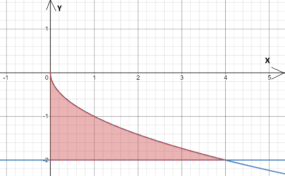 Advanced Placement Calculus Graphical Numerical Algebraic Sixth Edition High School Binding Copyright 2020, Chapter 7.3, Problem 20E , additional homework tip  2