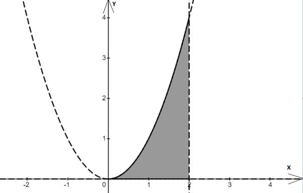 Advanced Placement Calculus Graphical Numerical Algebraic Sixth Edition High School Binding Copyright 2020, Chapter 7.3, Problem 21E , additional homework tip  1