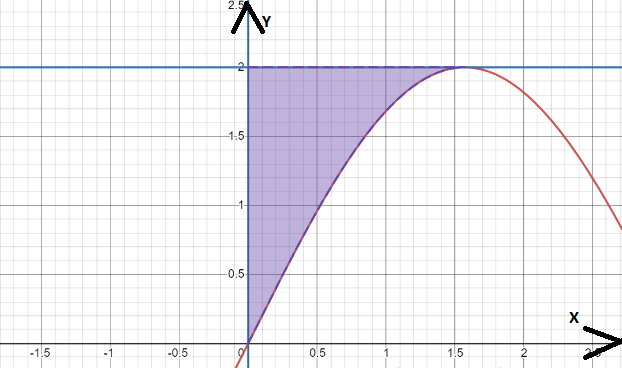 AP CALCULUS TEST PREP-WORKBOOK, Chapter 7.3, Problem 24E , additional homework tip  2