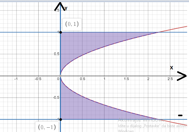 CALCULUS-W/XL ACCESS                   , Chapter 7.3, Problem 25E , additional homework tip  2