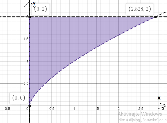 CALCULUS-W/XL ACCESS                   , Chapter 7.3, Problem 26E , additional homework tip  2