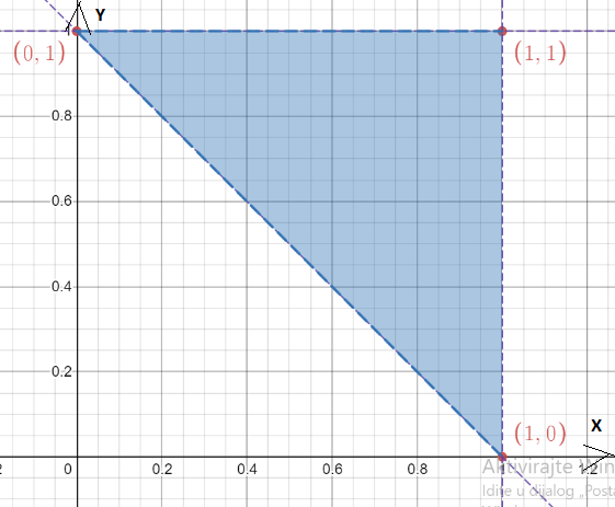 AP CALCULUS TEST PREP-WORKBOOK, Chapter 7.3, Problem 28E , additional homework tip  1