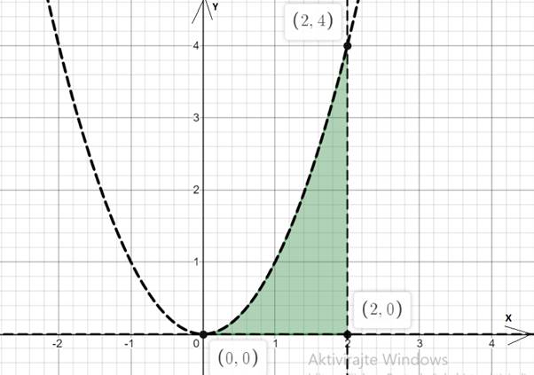 Advanced Placement Calculus Graphical Numerical Algebraic Sixth Edition High School Binding Copyright 2020, Chapter 7.3, Problem 29E , additional homework tip  1