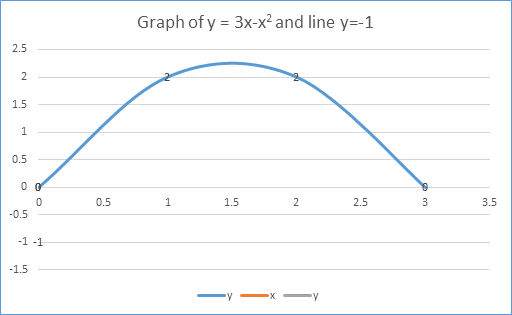 CALCULUS-W/XL ACCESS                   , Chapter 7.3, Problem 2QQ 