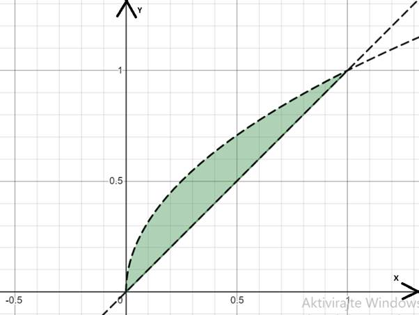 CALCULUS:GRAPHICAL,...,AP ED.-W/ACCESS, Chapter 7.3, Problem 30E , additional homework tip  1