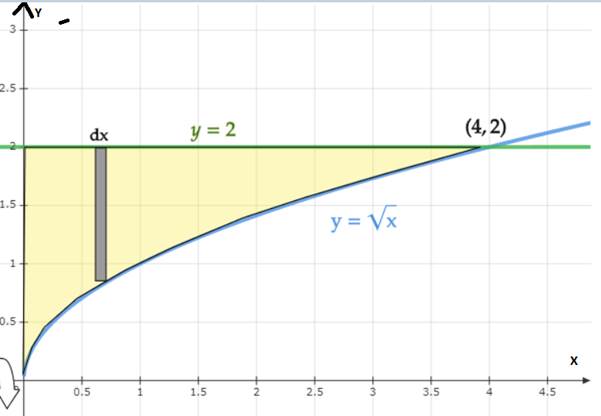 AP CALCULUS TEST PREP-WORKBOOK, Chapter 7.3, Problem 31E , additional homework tip  1