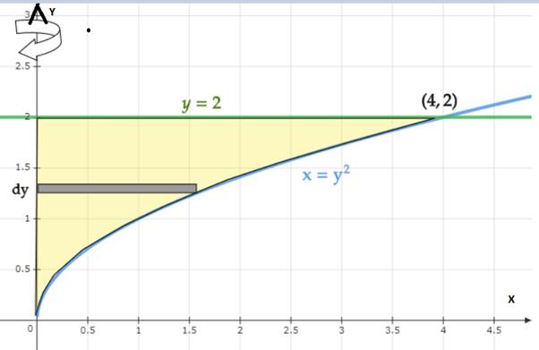 AP CALCULUS TEST PREP-WORKBOOK, Chapter 7.3, Problem 31E , additional homework tip  3