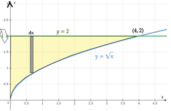Advanced Placement Calculus Graphical Numerical Algebraic Sixth Edition High School Binding Copyright 2020, Chapter 7.3, Problem 31E , additional homework tip  5