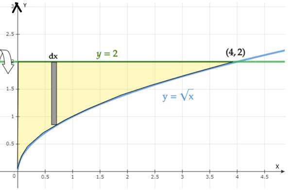 AP CALCULUS TEST PREP-WORKBOOK, Chapter 7.3, Problem 31E , additional homework tip  5