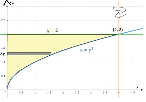 CALCULUS-W/XL ACCESS                   , Chapter 7.3, Problem 31E , additional homework tip  7