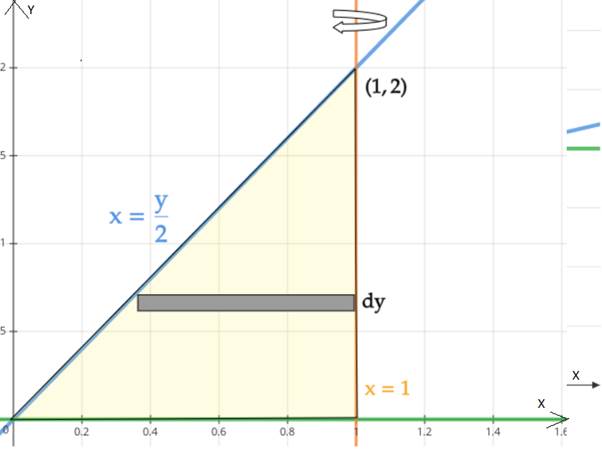 CALCULUS-W/XL ACCESS                   , Chapter 7.3, Problem 32E , additional homework tip  1