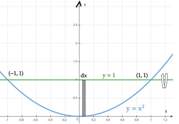 Advanced Placement Calculus Graphical Numerical Algebraic Sixth Edition High School Binding Copyright 2020, Chapter 7.3, Problem 33E , additional homework tip  1