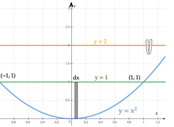 CALCULUS-W/XL ACCESS                   , Chapter 7.3, Problem 33E , additional homework tip  3