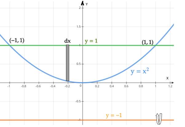 CALCULUS-W/XL ACCESS                   , Chapter 7.3, Problem 33E , additional homework tip  5