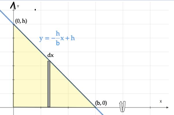 AP CALCULUS TEST PREP-WORKBOOK, Chapter 7.3, Problem 34E , additional homework tip  1