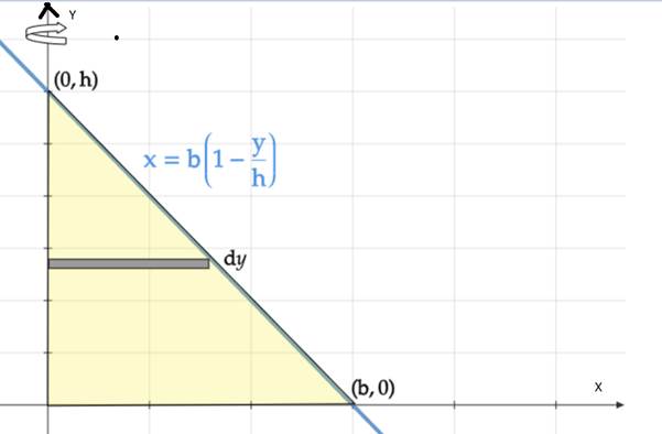 AP CALCULUS TEST PREP-WORKBOOK, Chapter 7.3, Problem 34E , additional homework tip  3