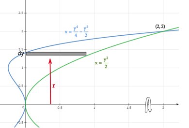 AP CALCULUS TEST PREP-WORKBOOK, Chapter 7.3, Problem 36E , additional homework tip  1