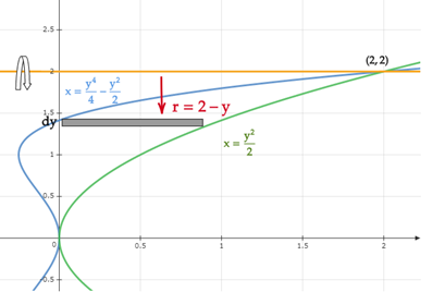 CALCULUS-W/XL ACCESS                   , Chapter 7.3, Problem 36E , additional homework tip  2