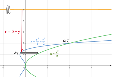 CALCULUS:GRAPHICAL,...,AP ED.-W/ACCESS, Chapter 7.3, Problem 36E , additional homework tip  3