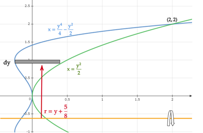 CALCULUS-W/XL ACCESS                   , Chapter 7.3, Problem 36E , additional homework tip  4