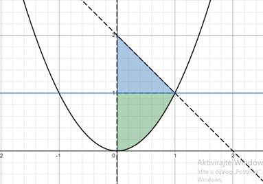 Advanced Placement Calculus Graphical Numerical Algebraic Sixth Edition High School Binding Copyright 2020, Chapter 7.3, Problem 38E 