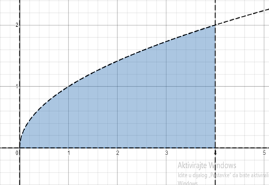 CALCULUS:GRAPHICAL,...,AP ED.-W/ACCESS, Chapter 7.3, Problem 39E 