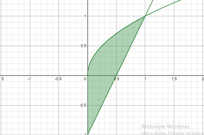 AP CALCULUS TEST PREP-WORKBOOK, Chapter 7.3, Problem 40E 