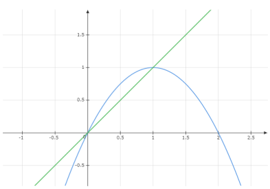 Advanced Placement Calculus Graphical Numerical Algebraic Sixth Edition High School Binding Copyright 2020, Chapter 7.3, Problem 54E , additional homework tip  1