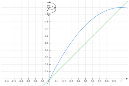 CALCULUS:GRAPHICAL,...,AP ED.-W/ACCESS, Chapter 7.3, Problem 54E , additional homework tip  2